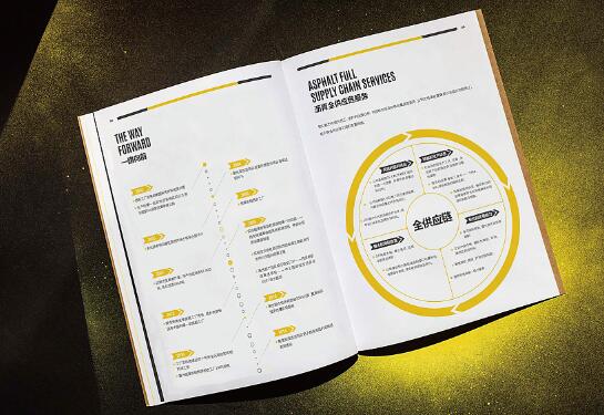 提高畫(huà)冊(cè)設(shè)計(jì)品質(zhì)的方式 提高畫(huà)冊(cè)設(shè)計(jì)品質(zhì)的方式