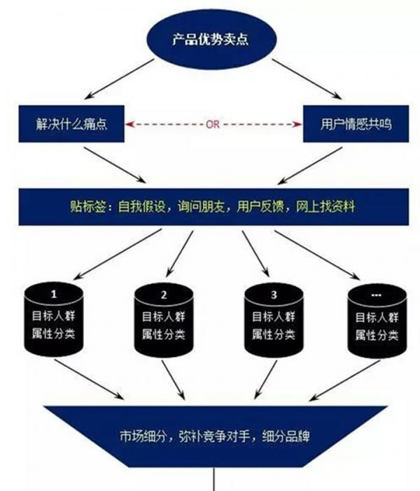 現(xiàn)在如何推廣品牌？具體有哪些步驟呢？