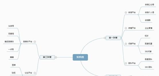 現(xiàn)在如何推廣品牌？具體有哪些步驟呢？