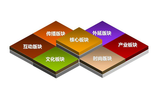 品牌推廣公司選擇要點(diǎn)是什么？品牌推廣公司實(shí)現(xiàn)高端設(shè)計(jì)