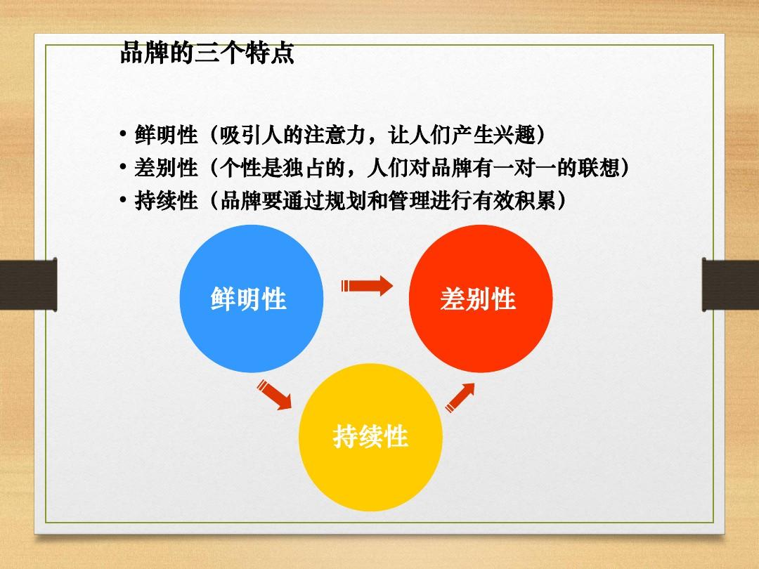 vi設(shè)計有哪些要點？品牌發(fā)展規(guī)劃有哪些要點？