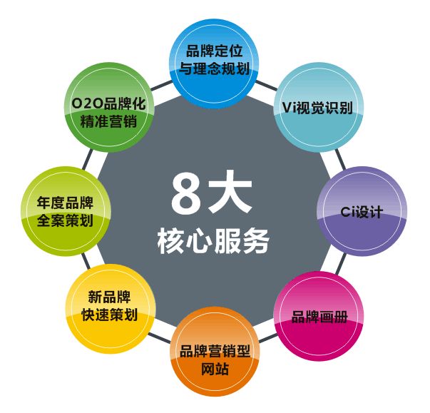 長沙品牌策劃公司哪個比較好？品牌策劃的作用你都了解嗎？
