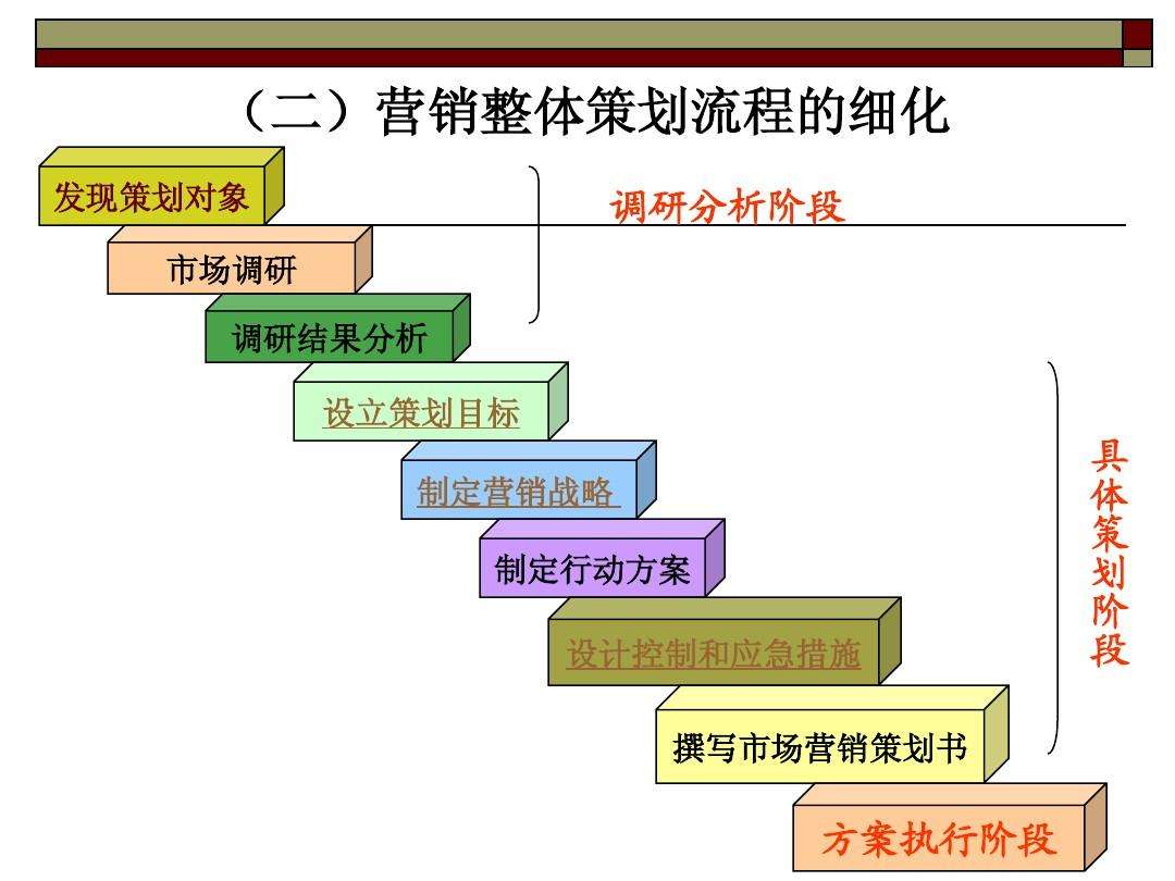 昆明營銷策劃公司哪個比較好？營銷策劃包括哪些內(nèi)容？